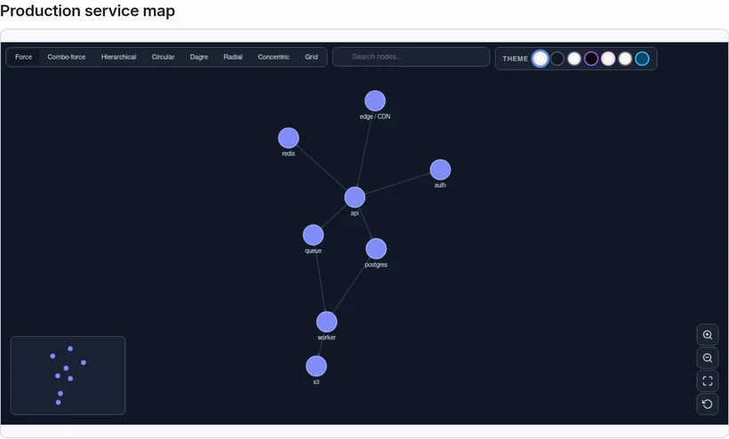 A mira network block